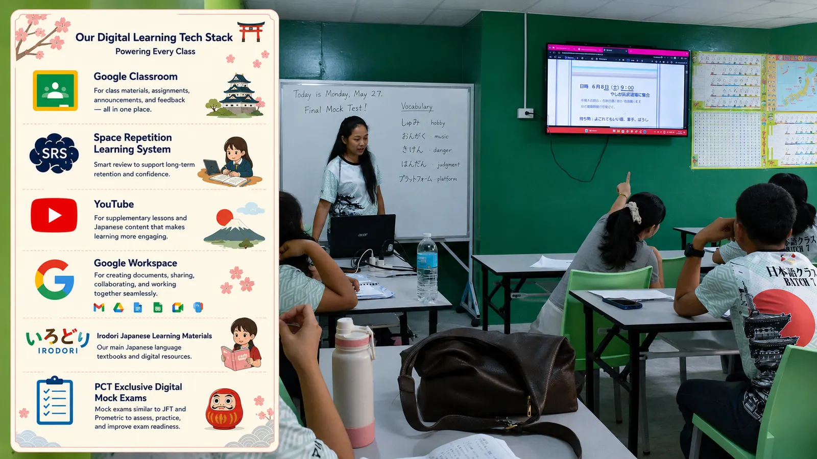 A teacher leading a lesson using a wall-mounted screen and whiteboard, next to a graphic listing the program's digital tools: Google Classroom, spaced repetition, YouTube, Google Workspace, Irodori materials, and PCT mock exams