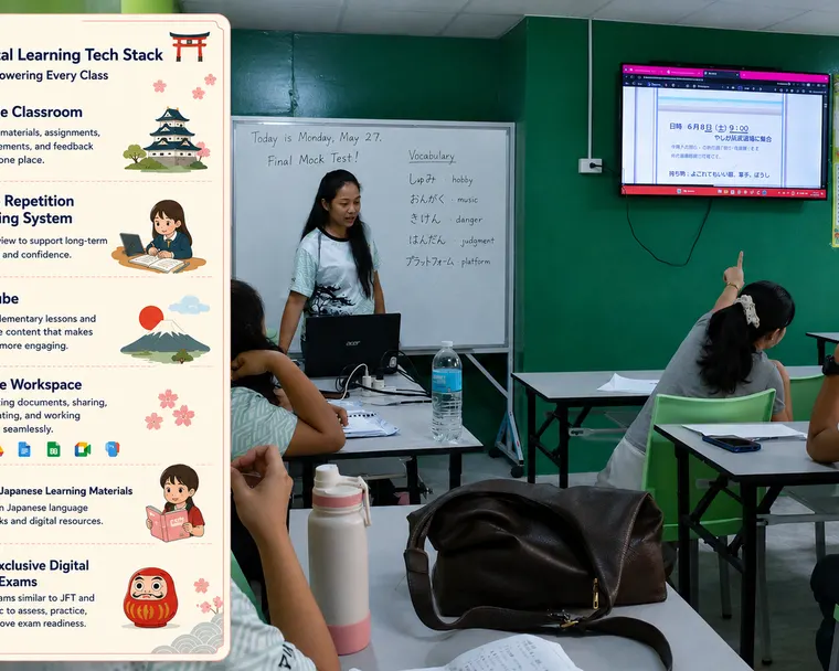 A teacher leading a lesson using a wall-mounted screen and whiteboard, next to a graphic listing the program's digital tools: Google Classroom, spaced repetition, YouTube, Google Workspace, Irodori materials, and PCT mock exams